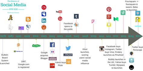 Early Beginnings and Personal History of the Noteworthy Social Media Personality