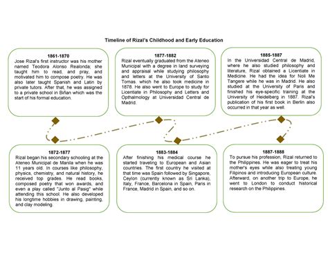 Early Days and Educational Background of Esteemed Individual