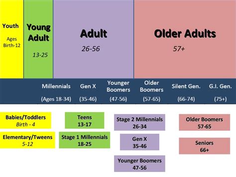 Early Days and Youthful Age