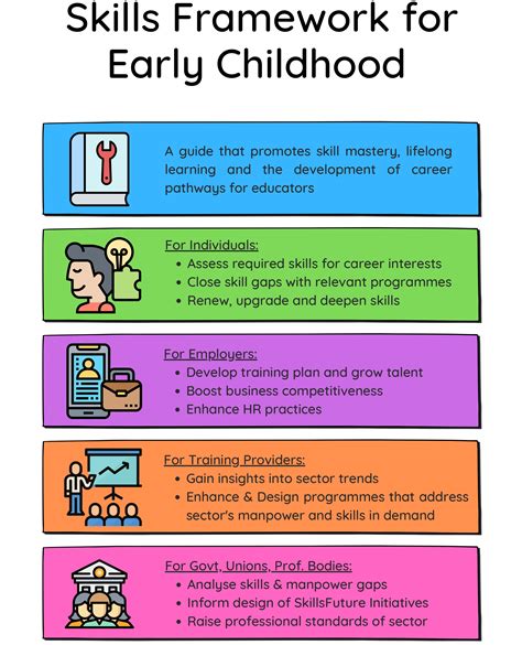 Early Education and Beginning of Professional Journey