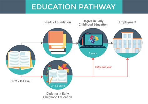 Early Journey and Educational Path