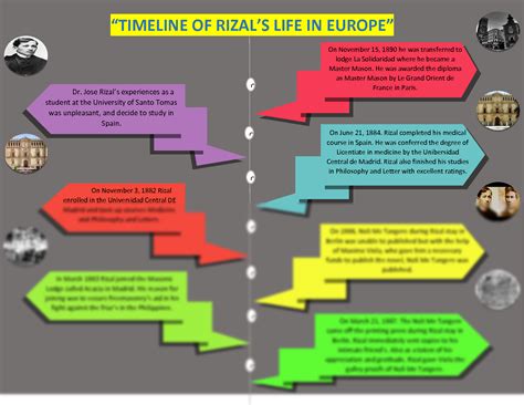 Early Life Journey of the Notable Personality