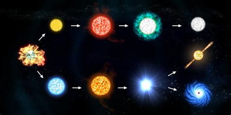 Early Life and Background of the Star