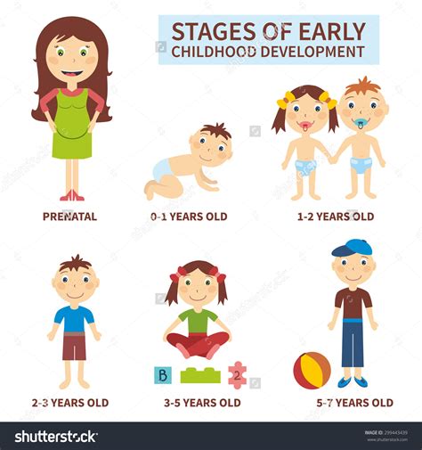 Early Life and Childhood Journey of the Beloved Personality