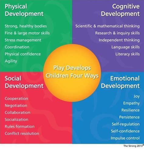 Early Life and Childhood Journey of the Noteworthy Personality