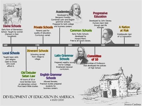 Early Life and Educational Background of the Notable Public Figure