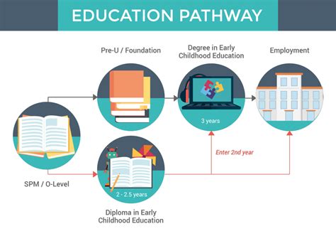 Early Life and Educational Path