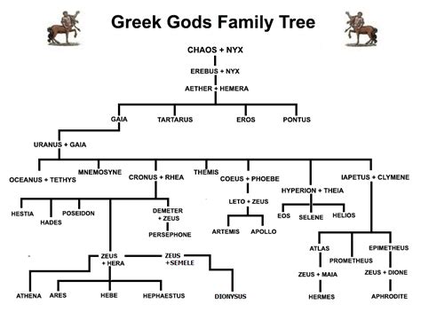 Early Life and Family Background of Athena