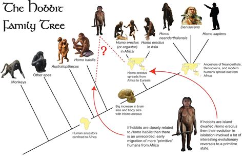 Early Origins and Family Heritage