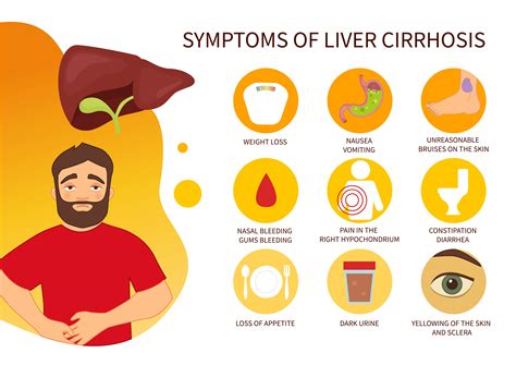 Early Signs of Liver Disease: Spotting the Warning Signals