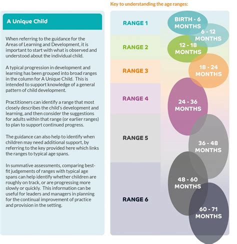 Early Years and Age: