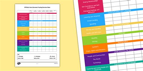 Early Years and Age Overview