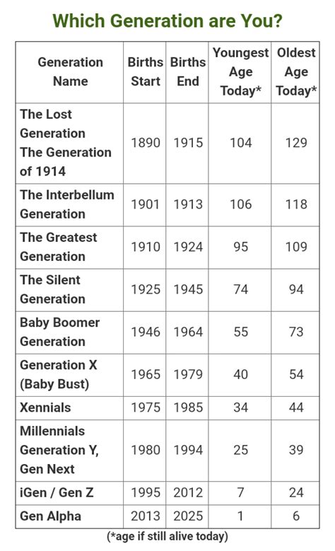 Early Years and Age Revealed