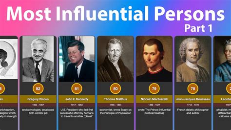 Early Years and Background of the Influential Personality