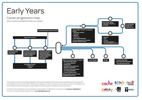 Early Years and Career Origins