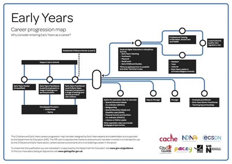 Early Years and Career Start