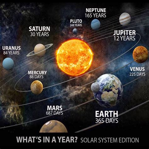 Early Years and Childhood of JL Jupiter