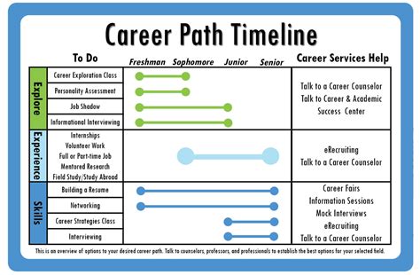 Early Years and Commencement of Professional Path