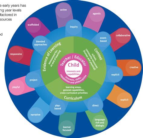 Early Years and Educational Background of the Notable Personality