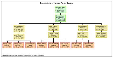 Early Years and Family Heritage of the Notable Individual