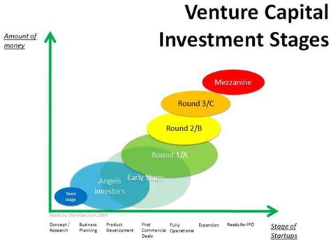 Early Years and Initial Ventures