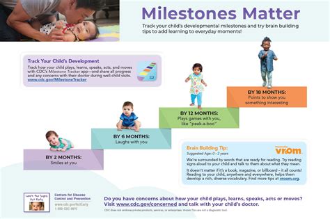 Early Years and Life Milestones