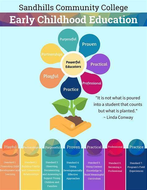 Early life and educational background of the accomplished individual