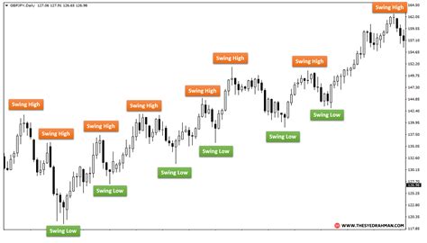 Earnings: Learn the Financial Value of Savannah Swings