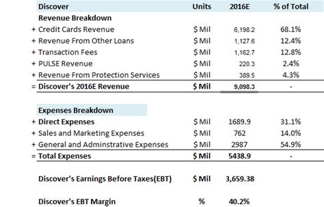 Earnings Breakdown: Discover Keleigh's Income