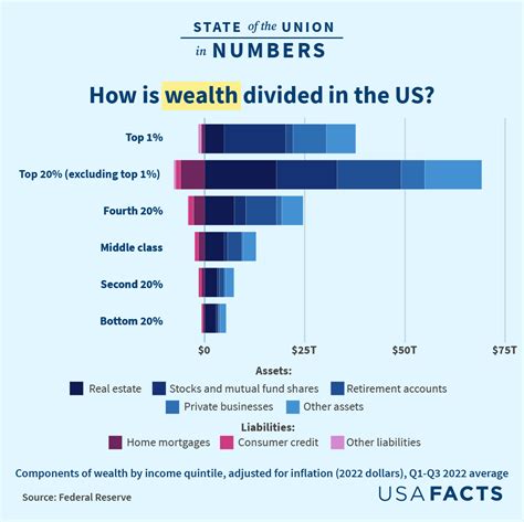 Earnings Breakdown and Total Worth