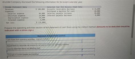 Earnings Disclosed