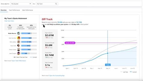 Earnings Insights: How Alex Little Generates Income