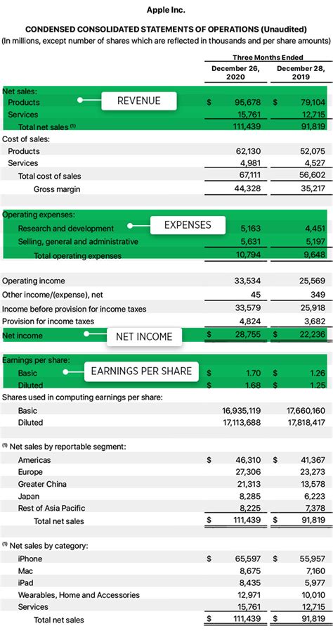 Earnings Overview and Financial Analysis