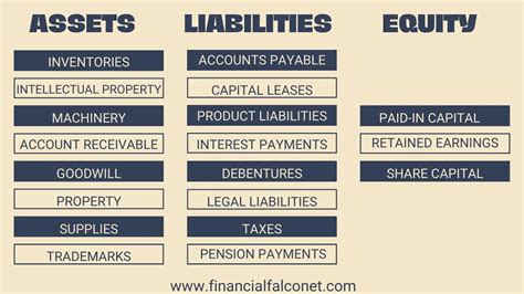 Earnings and Financial Assets