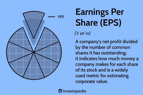 Earnings and Financial Status of Stella