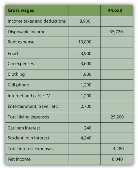 Earnings and Financial Status of the Popular Actress