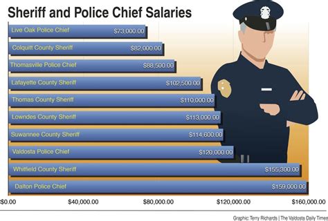 Earnings and Income of Emma Cops