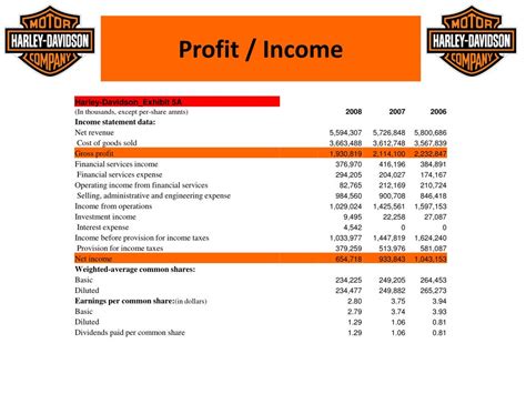 Earnings and Income of Harley Ace