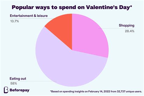 Earnings and Income of Helly Valentine