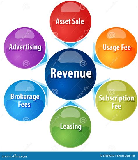 Earnings and Sources of Income