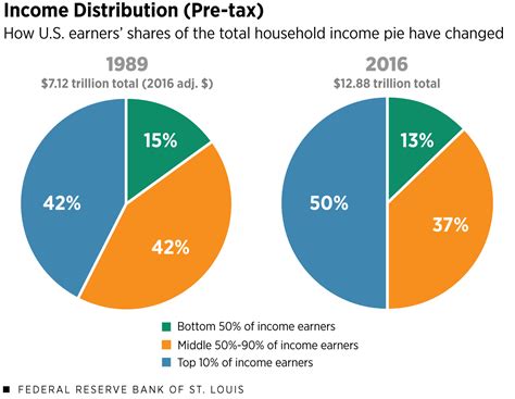 Earnings and Wealth Breakdown