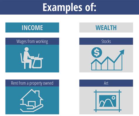 Earnings and Wealth Overview