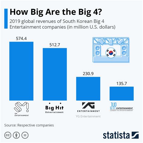 Earnings and Wealth in the Entertainment Industry