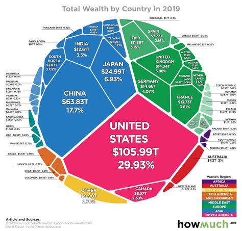 Earnings and Wealth of the Notable Individual