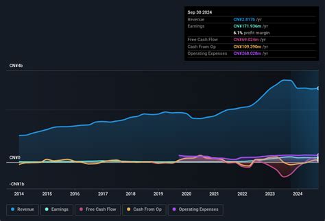 Earnings and assets of Nicole Sun