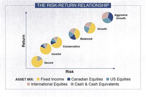 Earnings from Acting and Investments