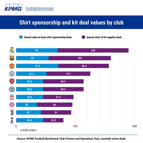 Earnings from Athletic Achievements and Sponsorship Deals