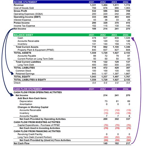 Earnings from Modeling