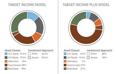 Earnings from Modeling Projects