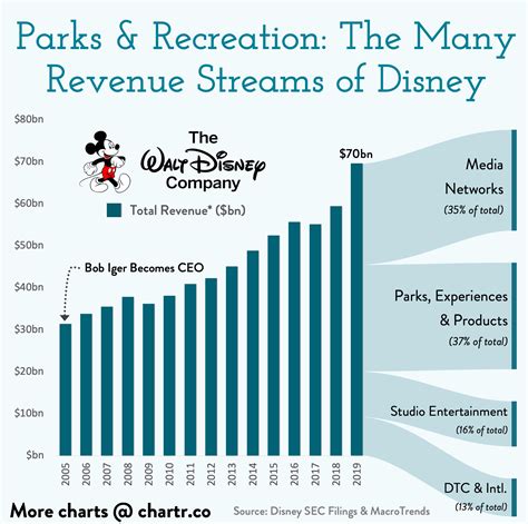 Earnings from Movies, TV Shows, and Stage Performances